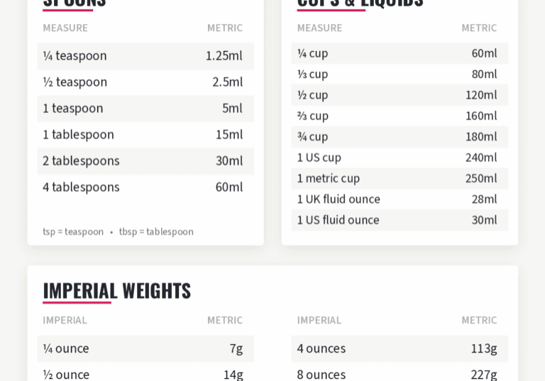 recipe-measurement-conversion-guide (1)
